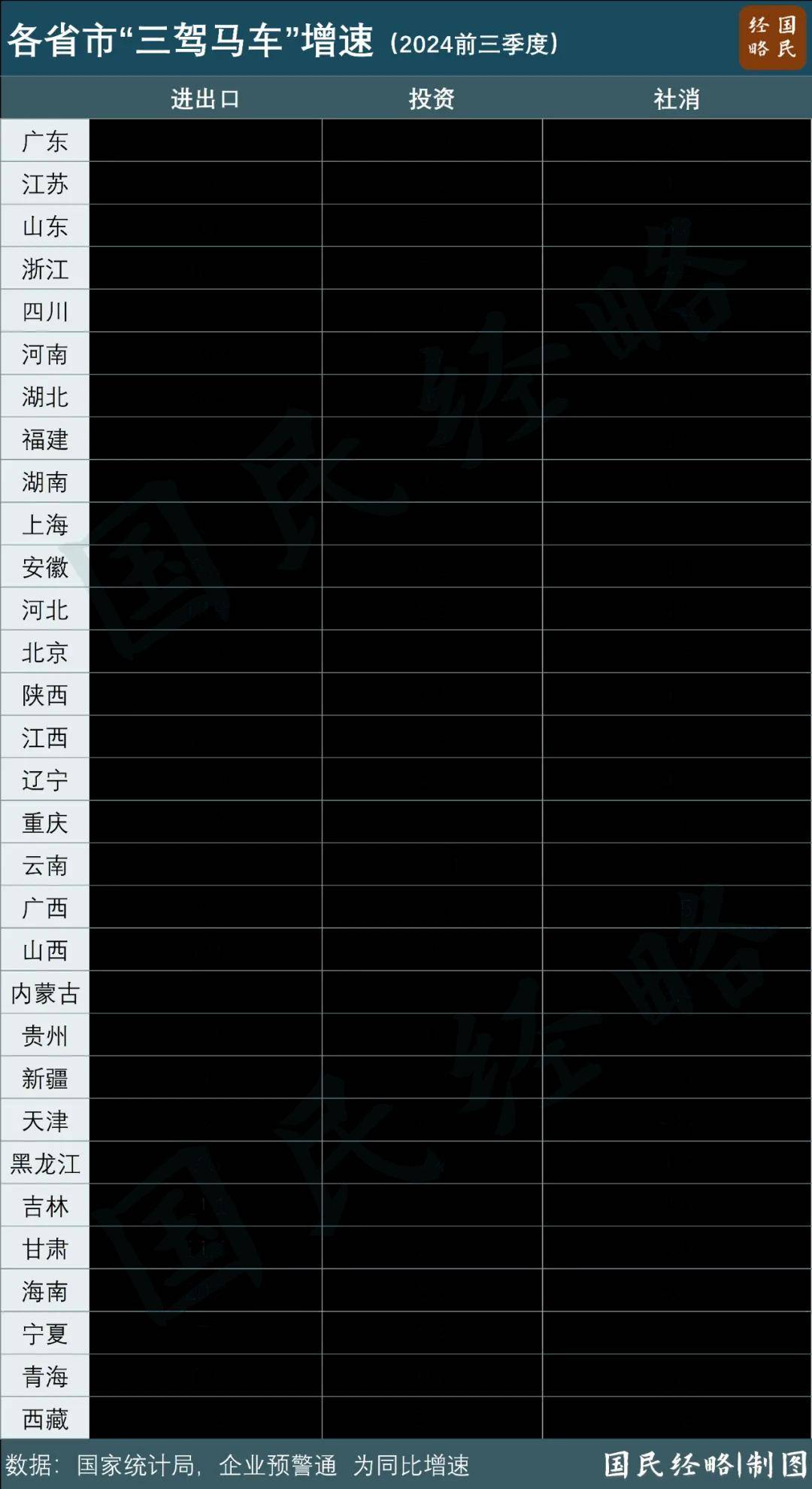 最新省市GDP:谁晋级,谁掉队了?