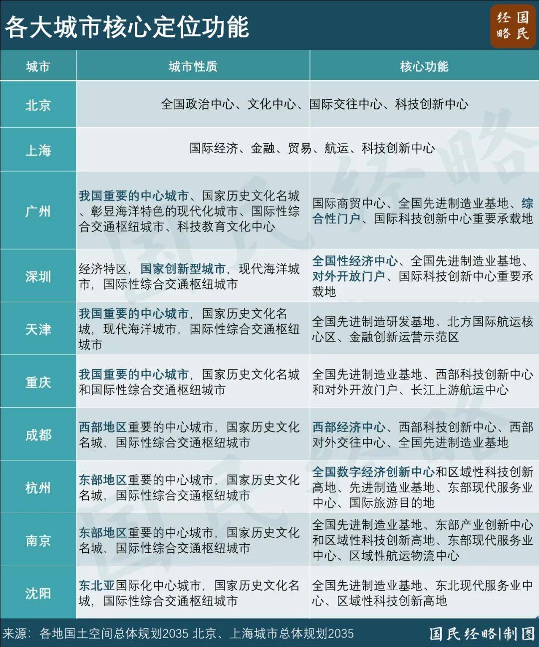 最新省市GDP:谁晋级,谁掉队了?