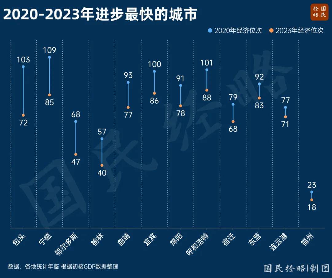 最新省市GDP:谁晋级,谁掉队了?