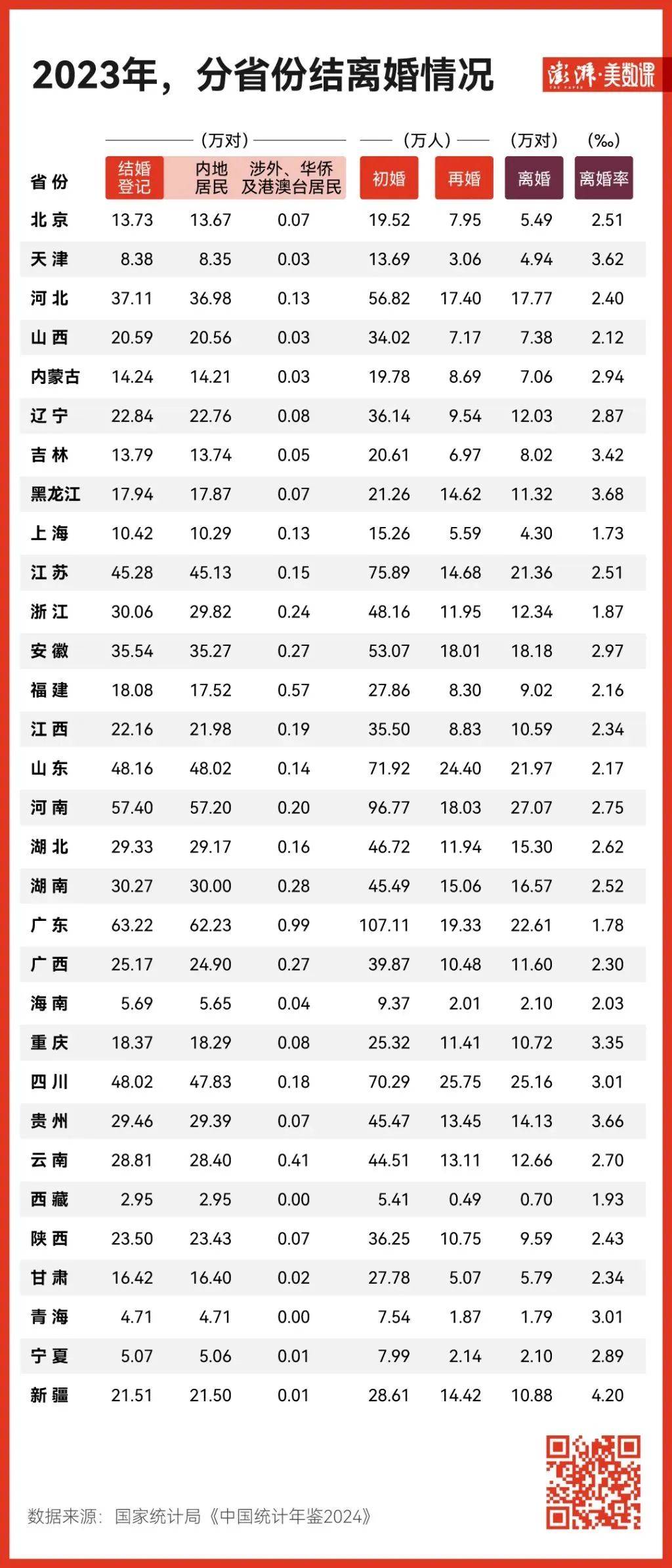 广东，全国第一！最新数据披露
