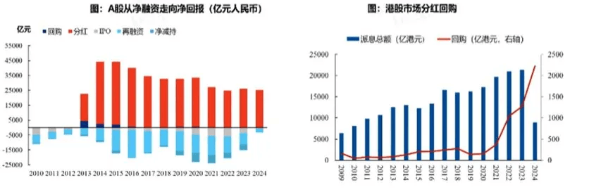 张忆东：明年A股牛市高点在下半年，12月中旬到1月中旬是布局好时机