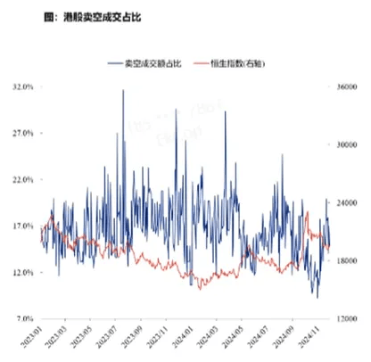 张忆东：明年A股牛市高点在下半年，12月中旬到1月中旬是布局好时机