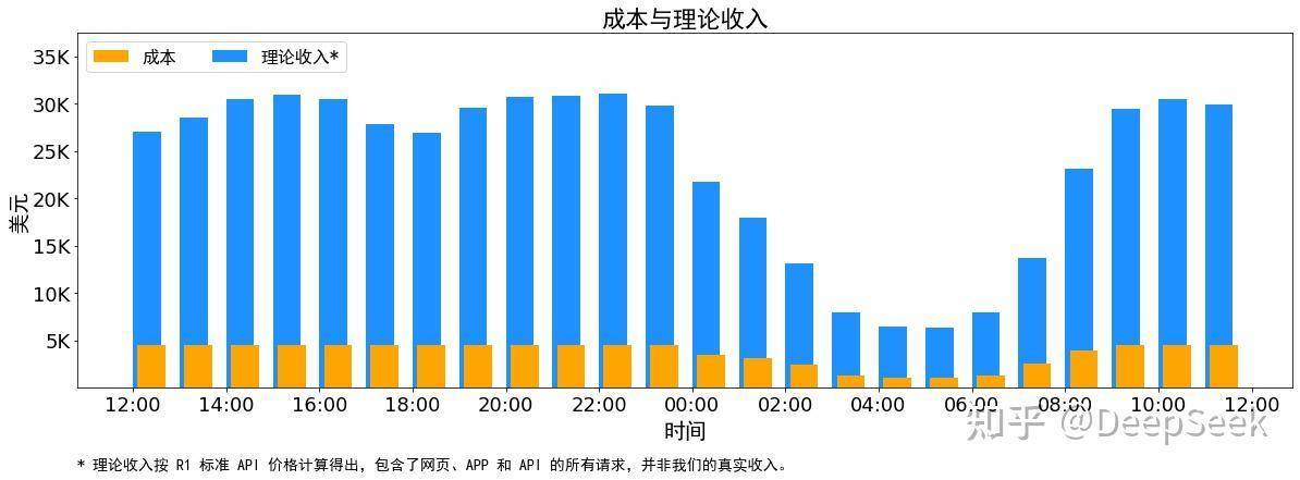 百度也重新站队，被DeepSeek“架”着走的大模型厂商开源盈利路在何方？