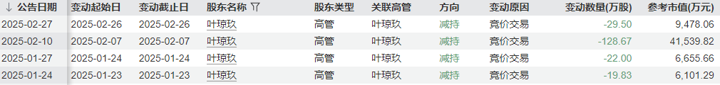 同花顺董事长拟减持68万股，称为了“让渡市场参与机会”，股民吵翻了