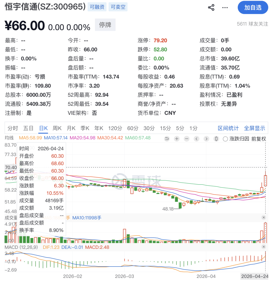 300965，重大资产重组！提前涨停！