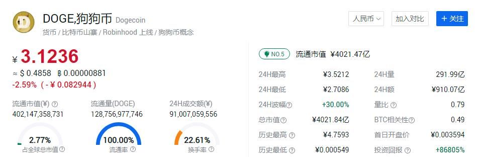 怎么赚狗狗币(怎么赚狗狗币最快)