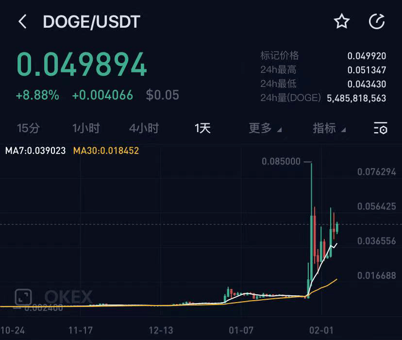 狗狗币总量多少(狗狗币 总数量)