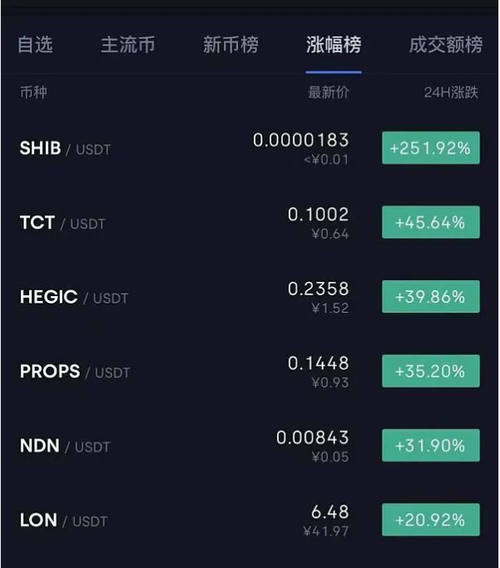 狗狗币的发行量是多少(狗狗币发行价多少)