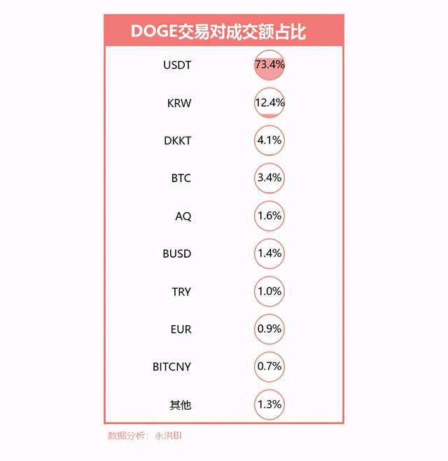 狗狗币资产(狗狗币zb)