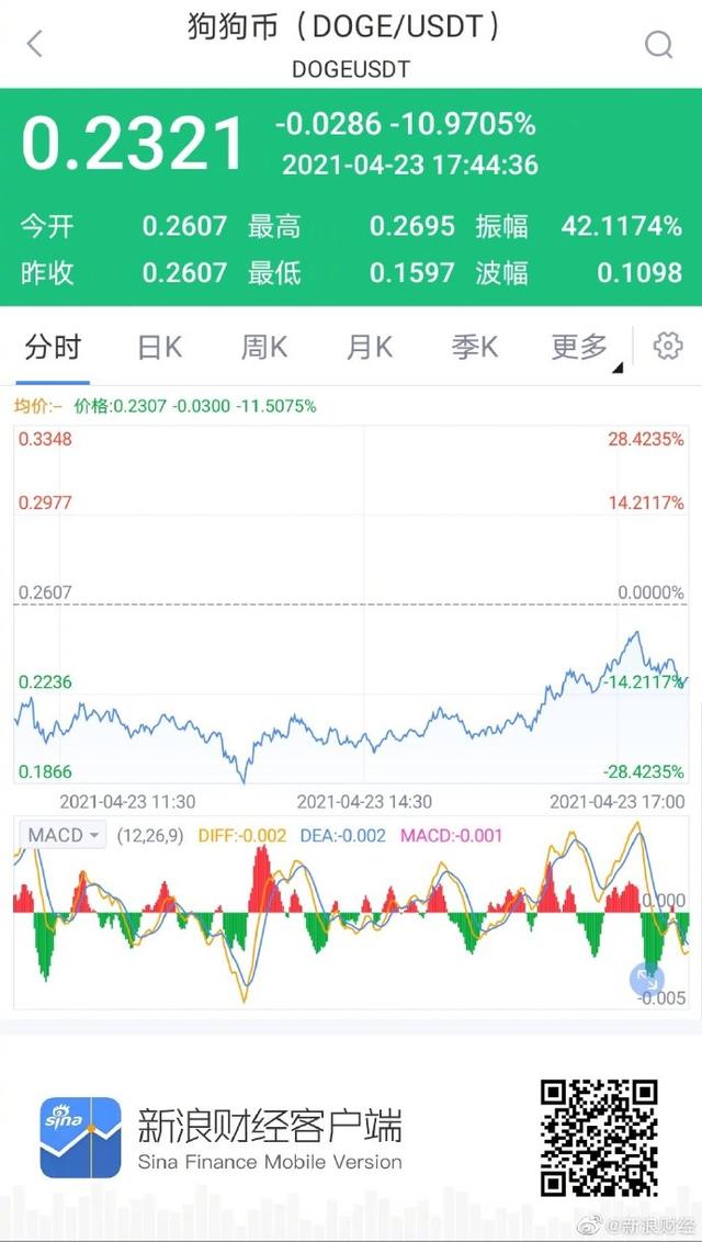 狗狗币用户(狗狗币用户数)