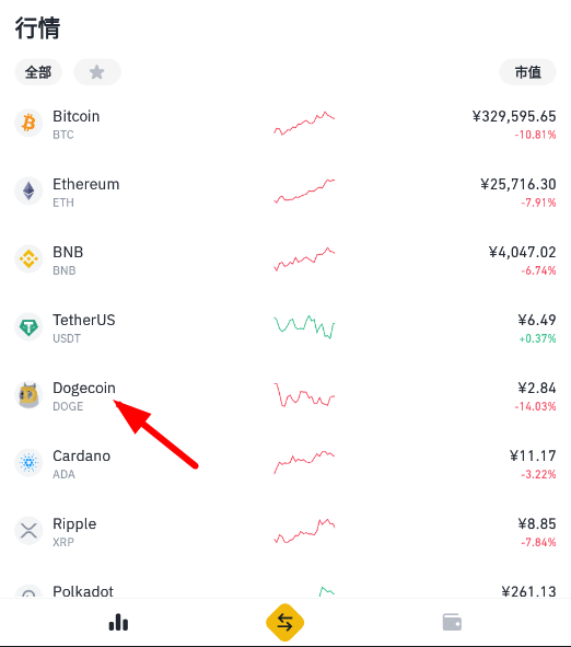 狗狗币官网注册(狗狗币登陆coinbase)