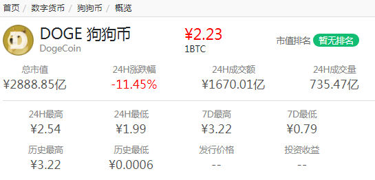 自动交易狗狗币(狗狗币自动搬砖机器人)