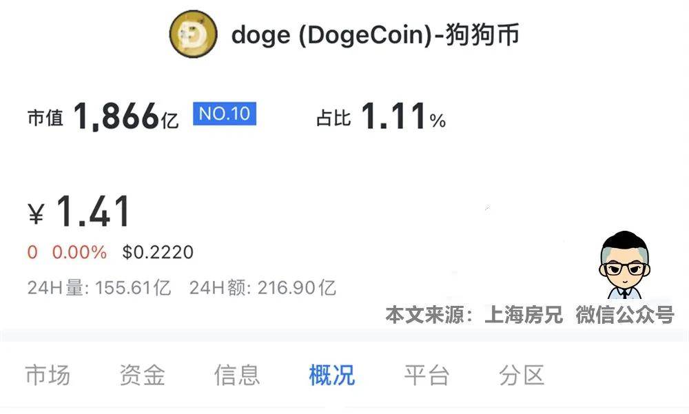 狗狗币币交(狗狗币交易费是多少)