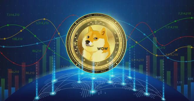 狗狗币最低价(狗狗币最低价翻了多少倍)