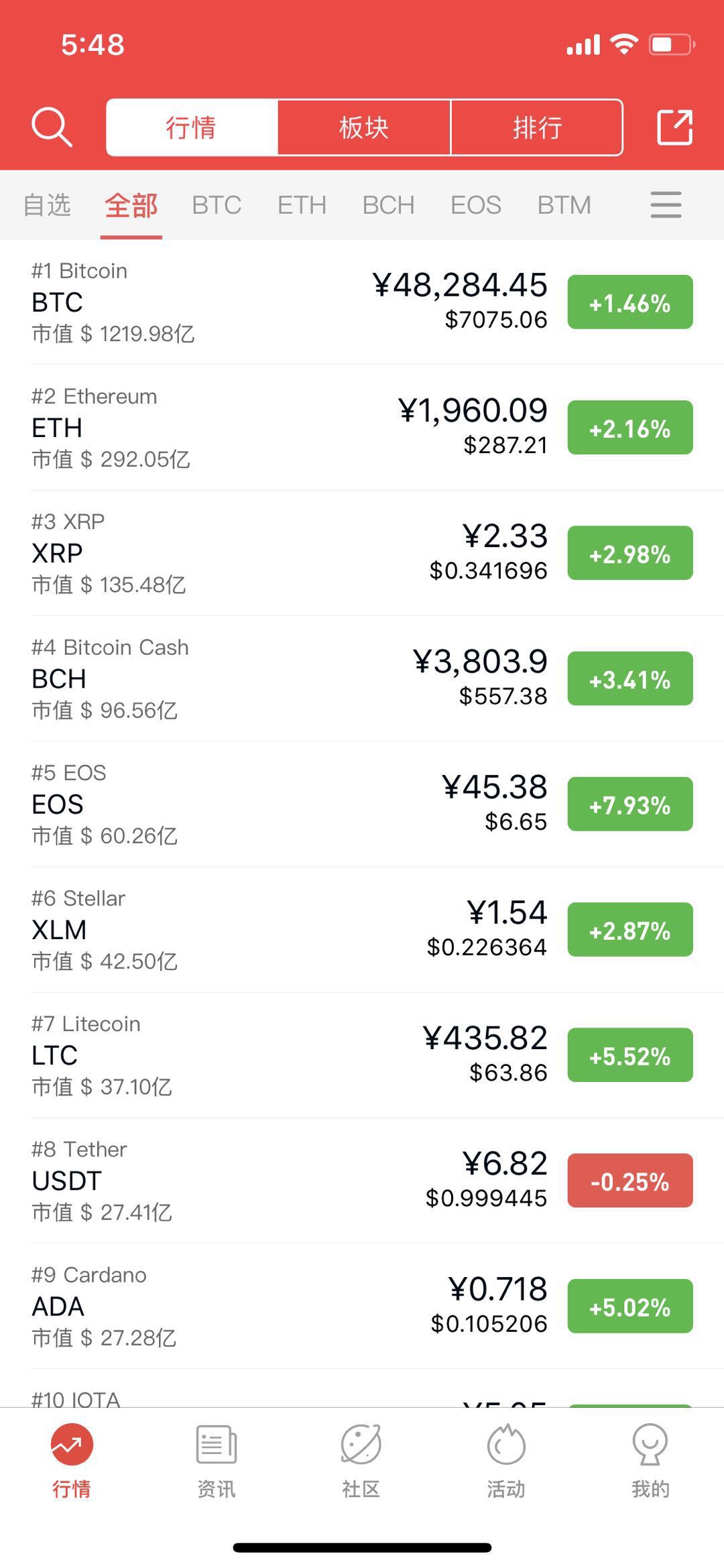 狗狗币今日价格(狗狗币今日价格行情走势图)