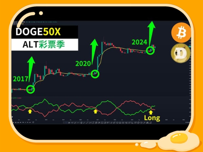 狗狗币价格今日行情(狗狗币价格今日行情价格美元)