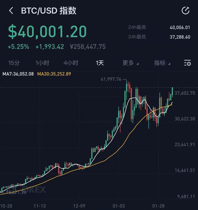 狗狗币规律(狗狗币shib)