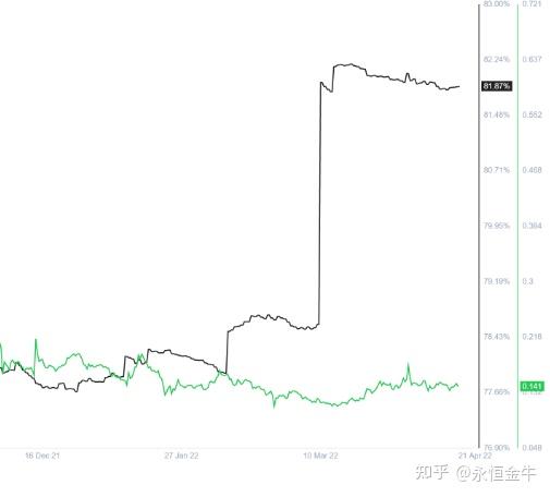 狗狗币历史走势图(狗狗币的历史走势图)