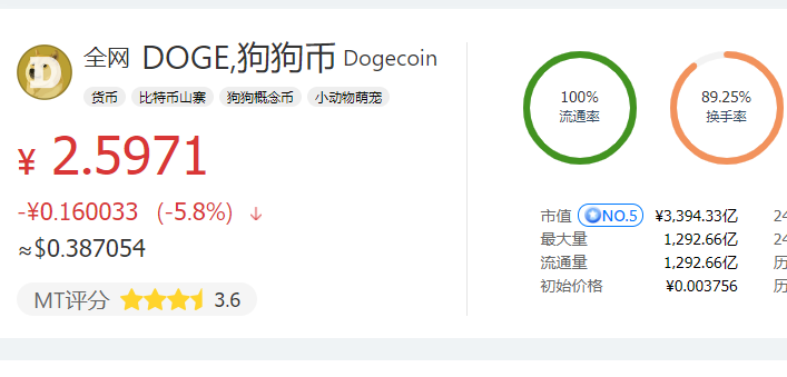 买狗狗币(怎么买狗狗币)