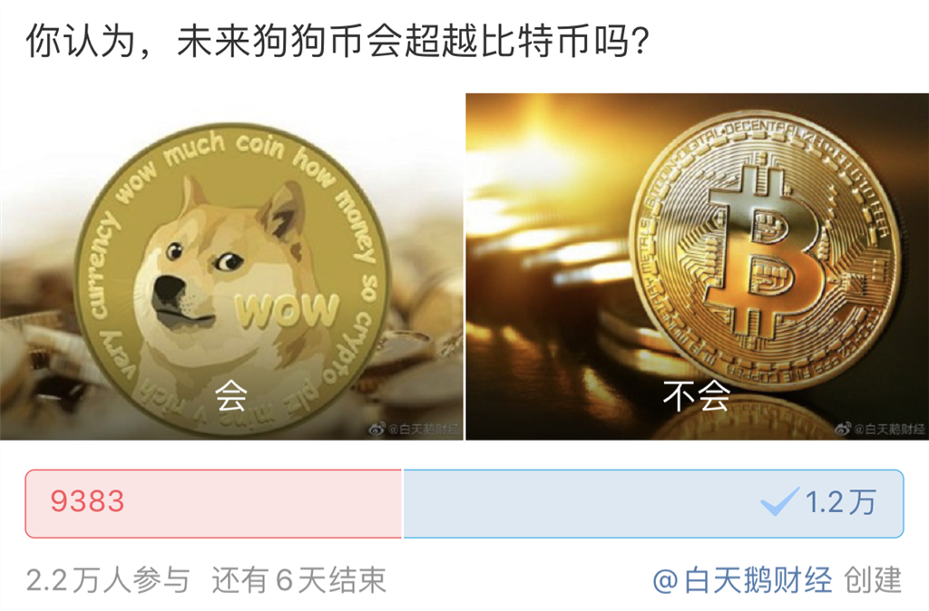 狗狗币买卖(狗狗币买入卖出规则)