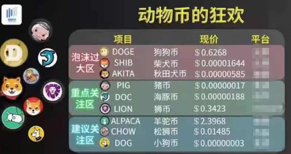 怎样买狗狗币(怎样购买狗狗币流程视频)