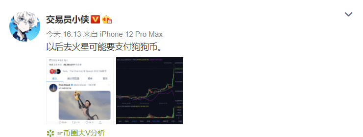 狗狗币行情(狗狗币行情分析)