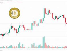 狗狗币什么时候发行的(狗狗币最初发行价是多少)