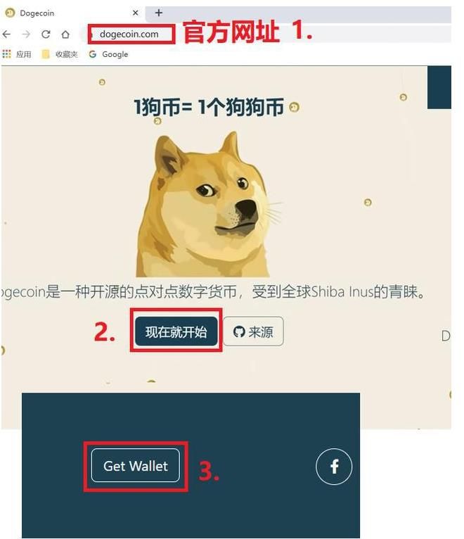 狗狗币非小号(狗狗币好交易吗)