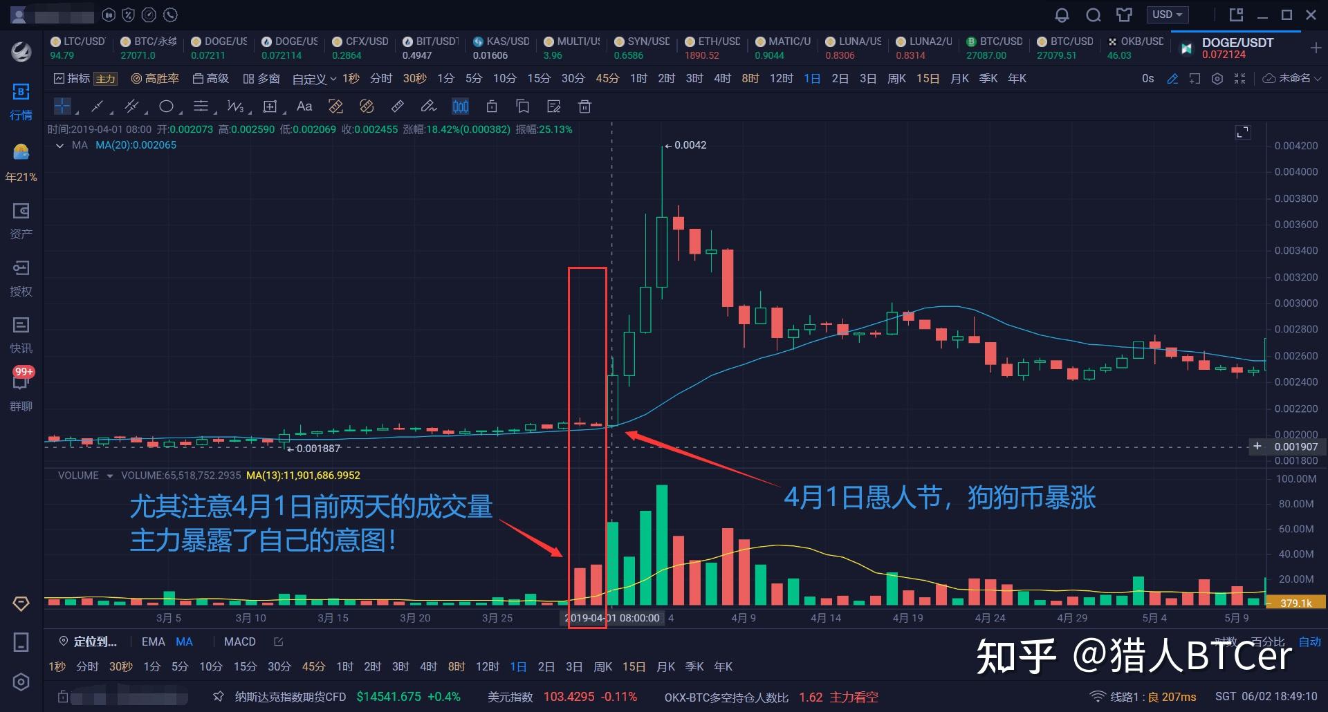 狗狗币k线(狗狗币k线图最新走势图)