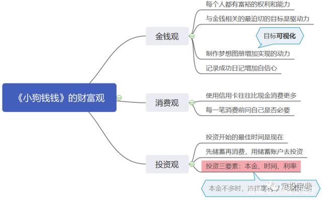 狗狗币分析(狗狗币概念板块)