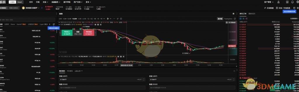 怎么买狗狗币(虚拟币交易哪个平台好)