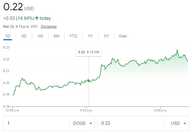 狗狗币k线(狗狗币K线图分析)