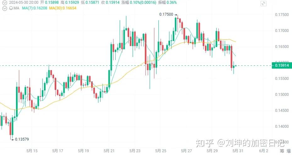 壶5狗狗币(58 狗狗币)